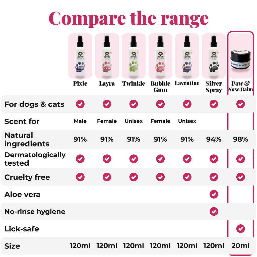 Compare the PET SPA range