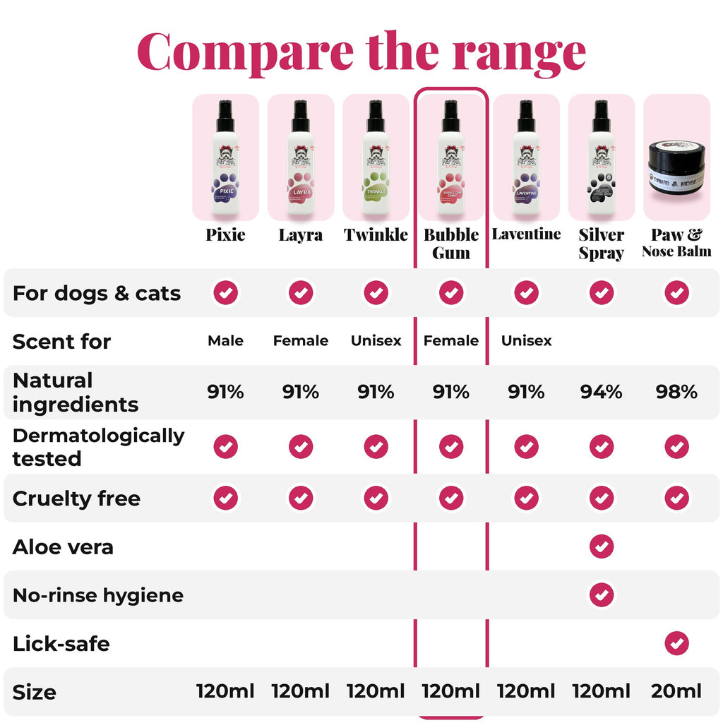 Compare the PET SPA range