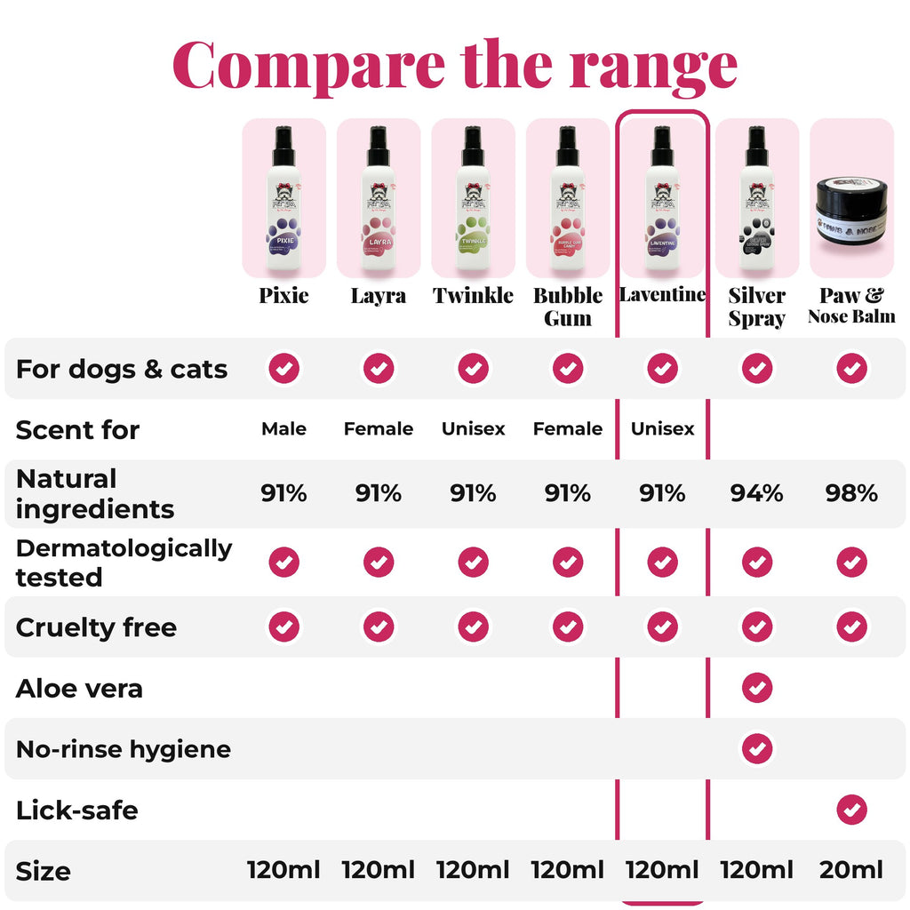 Compare the PET SPA range
