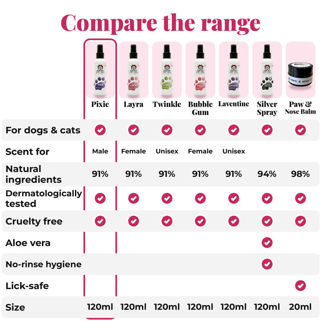 Compare the PET SPA range