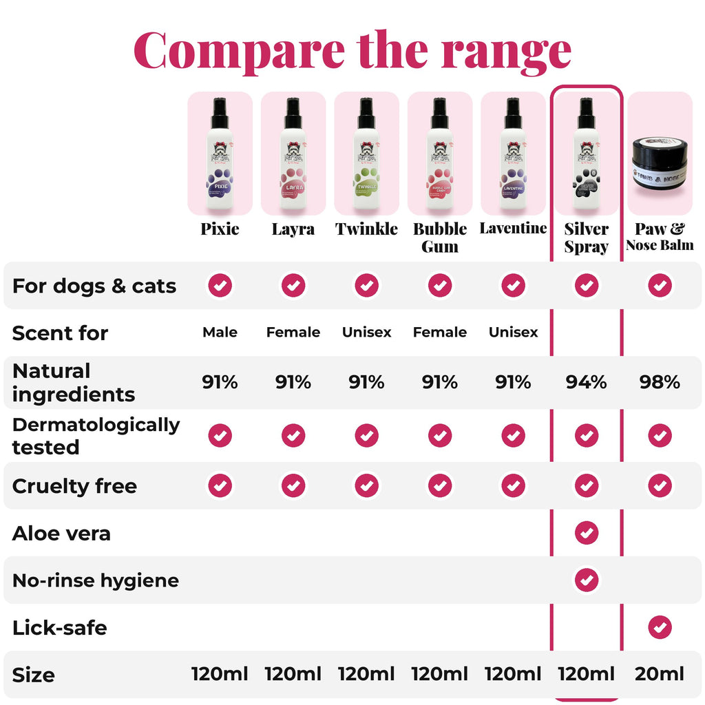 Compare the PET SPA range