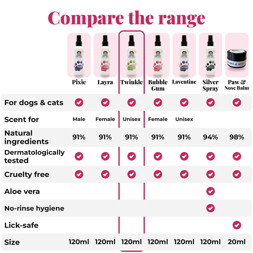 Compare the PET SPA range